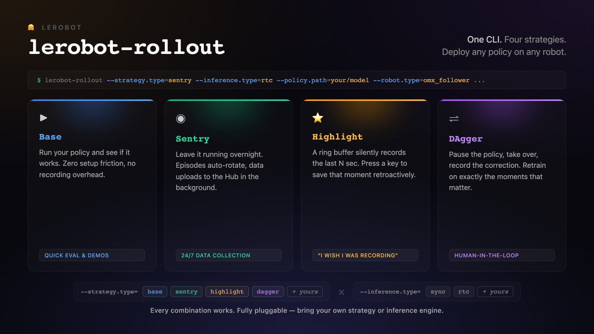 X image preview from @LeRobotHF